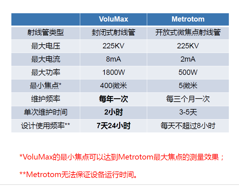 阿勒泰阿勒泰蔡司阿勒泰工业CT